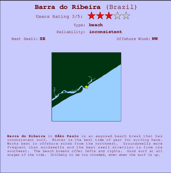 Barra do Ribeira mapa de localização e informação de surf