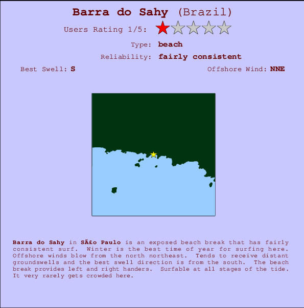 Barra do Sahy mapa de localização e informação de surf