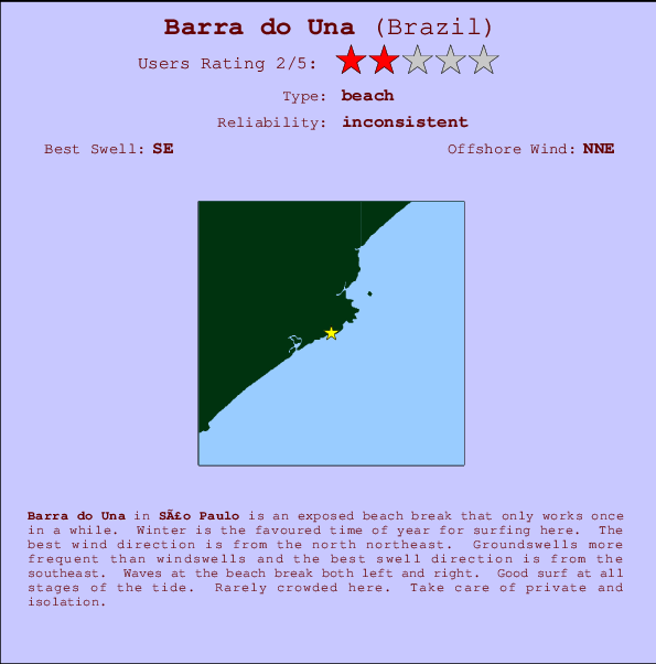 Barra do Una mapa de localização e informação de surf