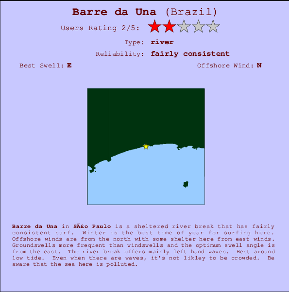 Barre da Una mapa de localização e informação de surf