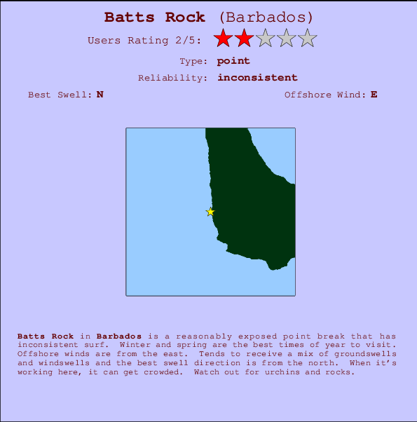 Batts Rock mapa de localização e informação de surf