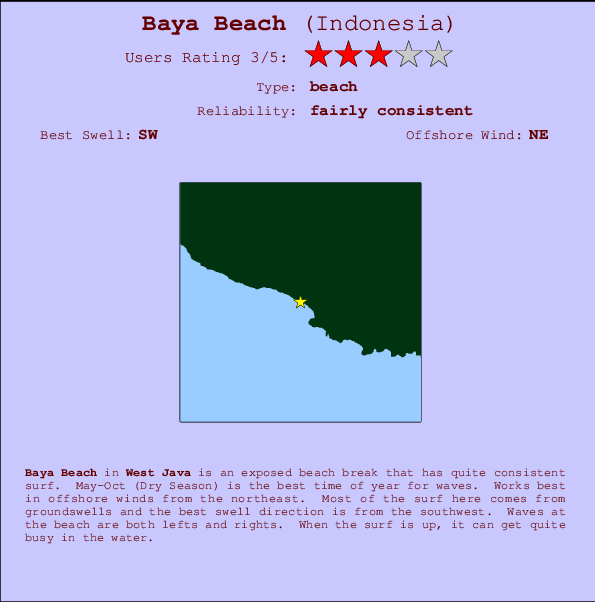 Baya Beach mapa de localização e informação de surf