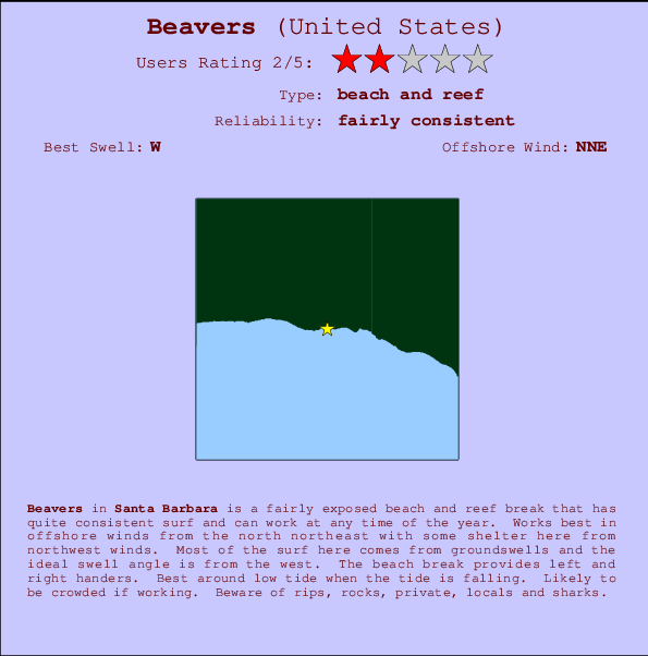 Beavers mapa de localização e informação de surf