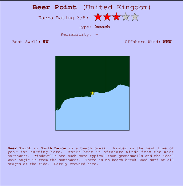 Beer Point mapa de localização e informação de surf