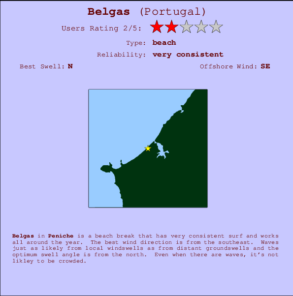 Belgas mapa de localização e informação de surf