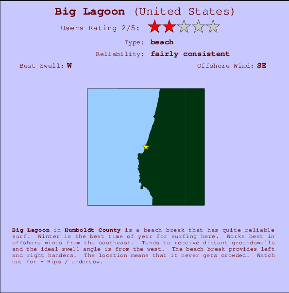 Big Lagoon mapa de localização e informação de surf
