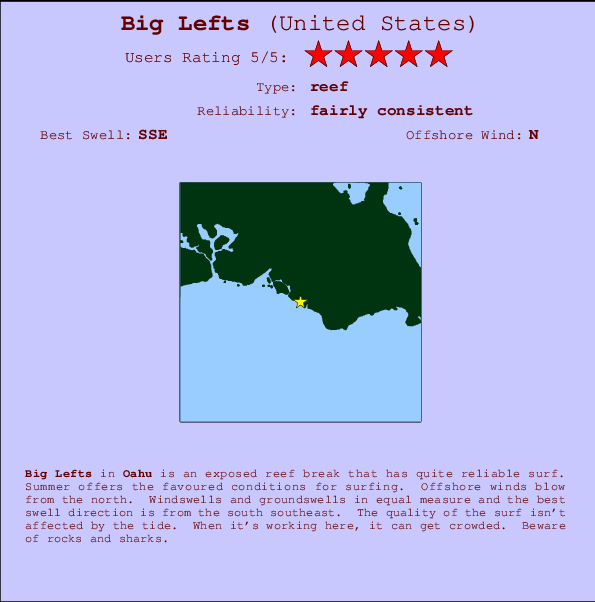 Big Lefts mapa de localização e informação de surf