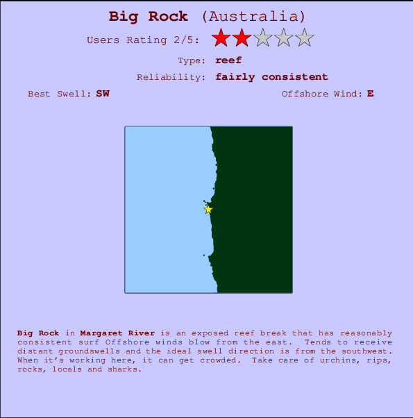 Big Rock mapa de localização e informação de surf