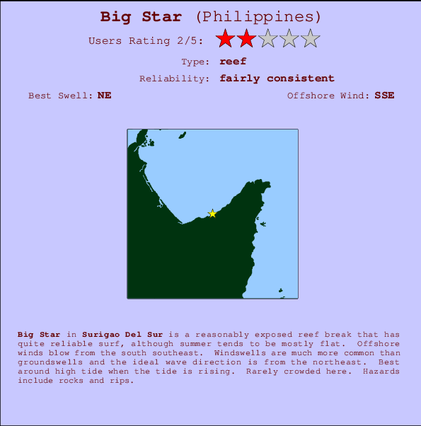 Big Star mapa de localização e informação de surf