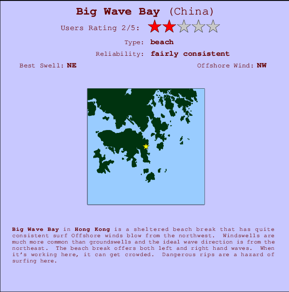 Big Wave Bay mapa de localização e informação de surf