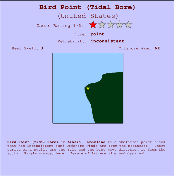 Bird Point (Tidal Bore) mapa de localização e informação de surf