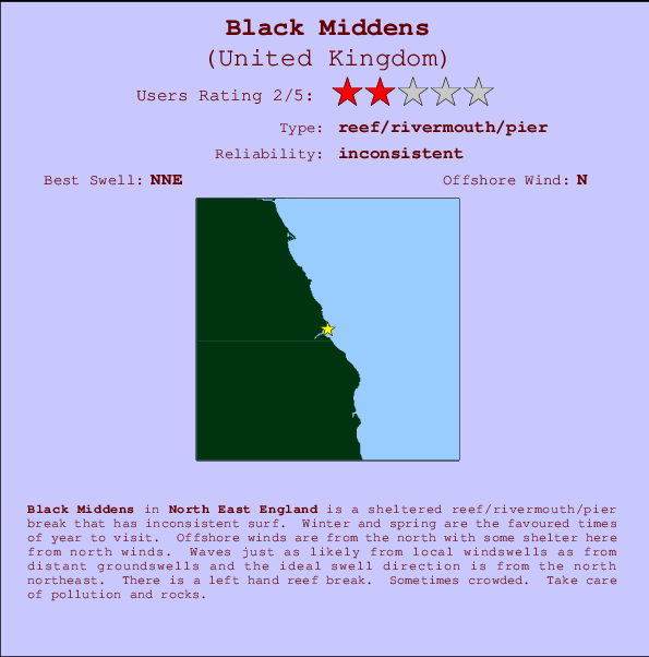 Black Middens mapa de localização e informação de surf