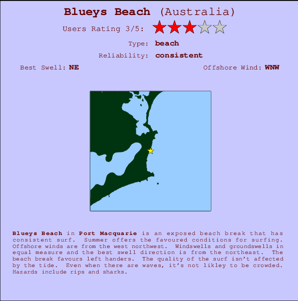 Blueys Beach mapa de localização e informação de surf