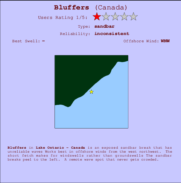 Bluffers mapa de localização e informação de surf