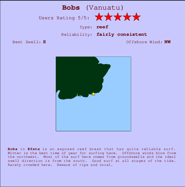 Bobs mapa de localização e informação de surf
