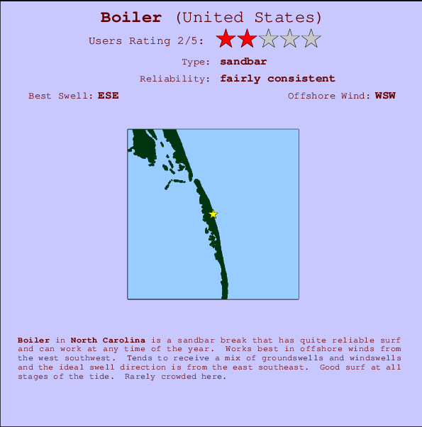Boiler mapa de localização e informação de surf