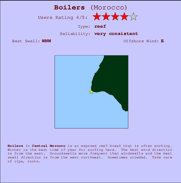 Boilers mapa de localização e informação de surf