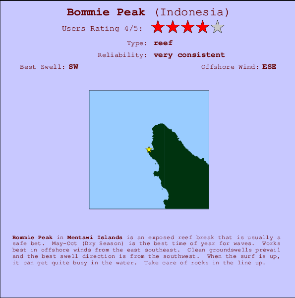 Bommie Peak mapa de localização e informação de surf