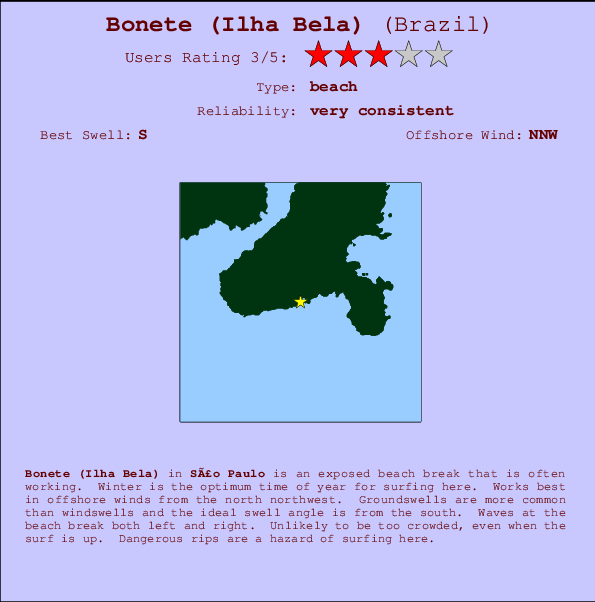 Bonete (Ilha Bela) mapa de localização e informação de surf