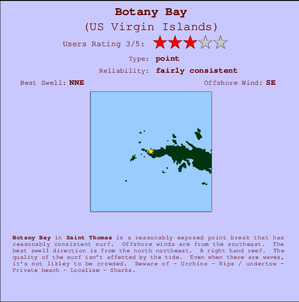 Botany Bay mapa de localização e informação de surf