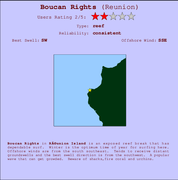 Boucan Rights mapa de localização e informação de surf