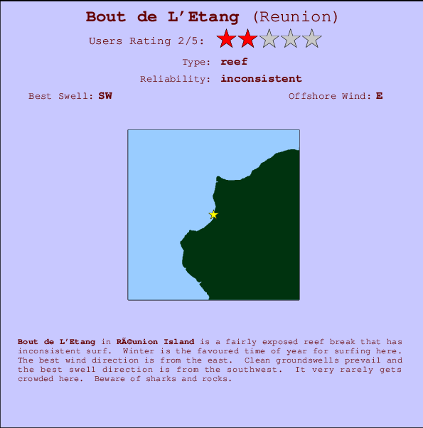 Bout de L'Etang mapa de localização e informação de surf