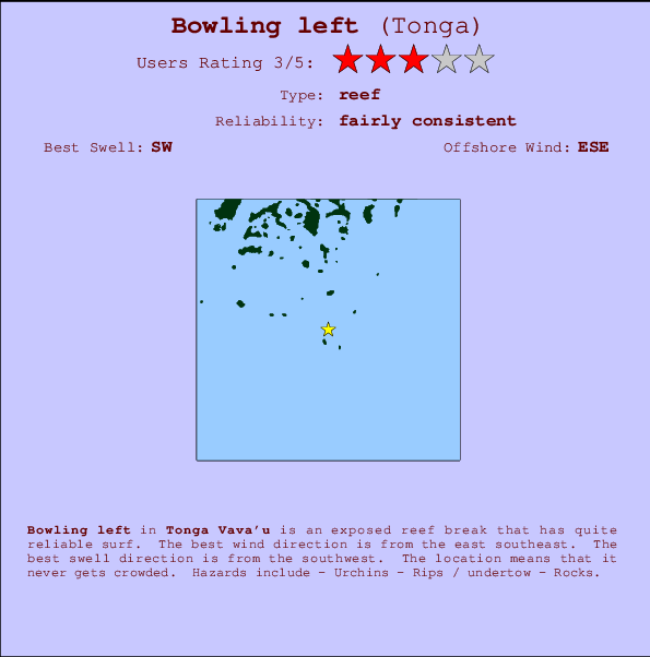 Bowling left mapa de localização e informação de surf