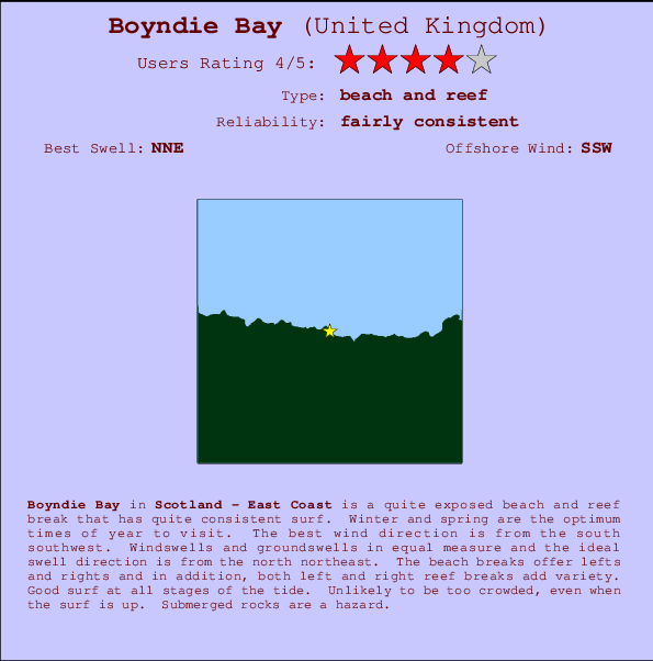 Boyndie Bay mapa de localização e informação de surf
