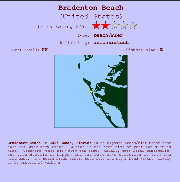 Bradenton Beach mapa de localização e informação de surf
