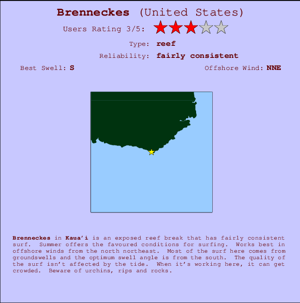 Brenneckes mapa de localização e informação de surf