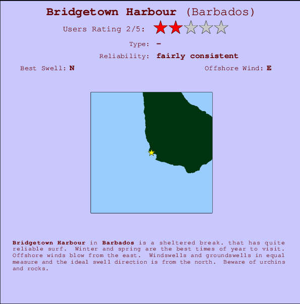 Bridgetown Harbour mapa de localização e informação de surf