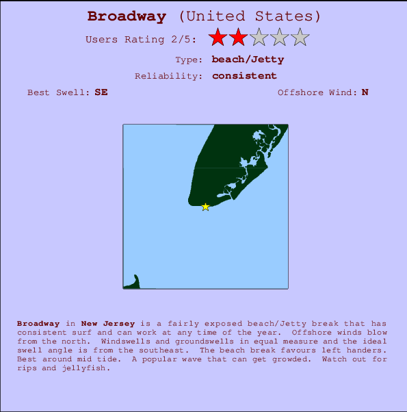 Broadway mapa de localização e informação de surf