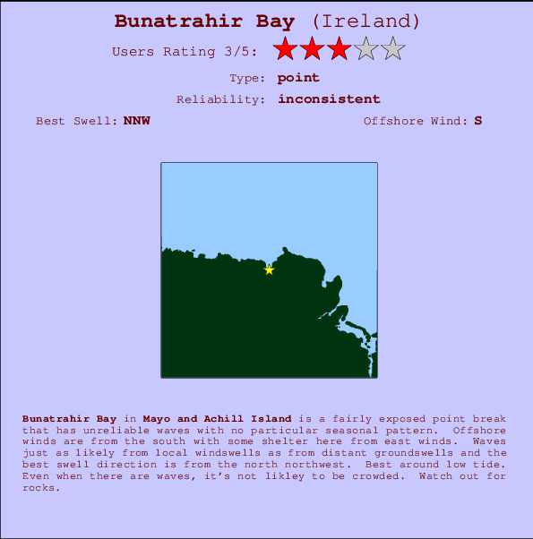 Bunatrahir Bay mapa de localização e informação de surf