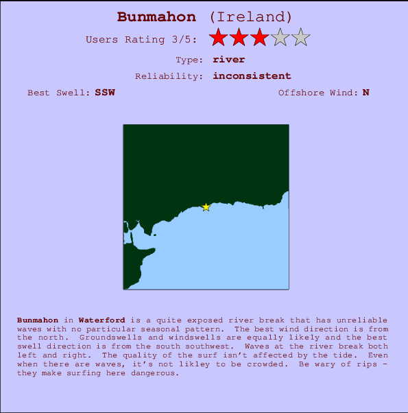 Bunmahon mapa de localização e informação de surf