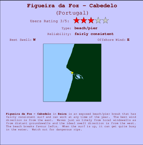Figueira da Foz - Cabedelo mapa de localização e informação de surf