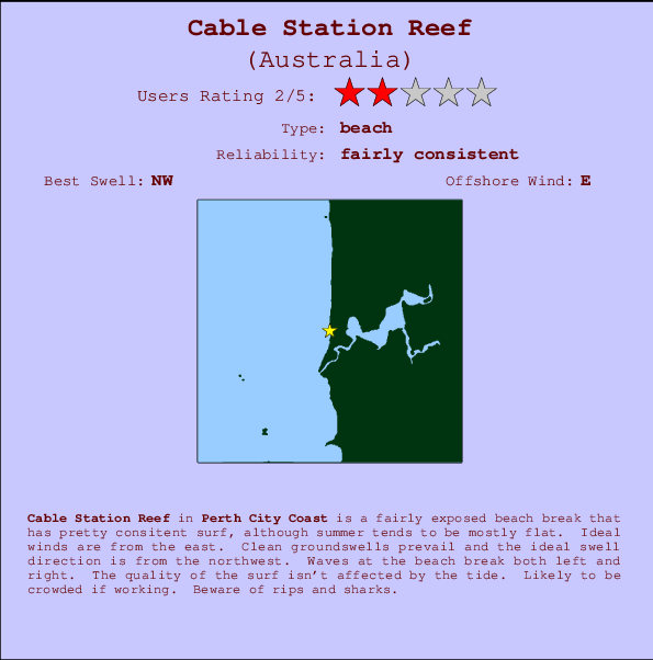 Cable Station Reef mapa de localização e informação de surf