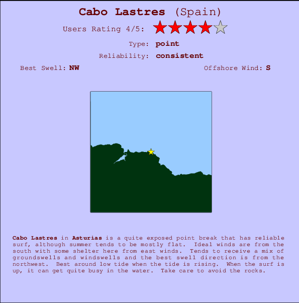 Cabo Lastres mapa de localização e informação de surf