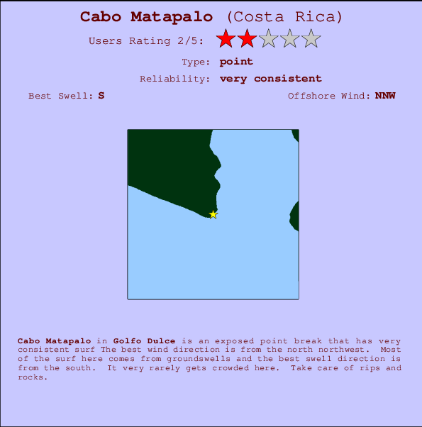 Cabo Matapalo mapa de localização e informação de surf