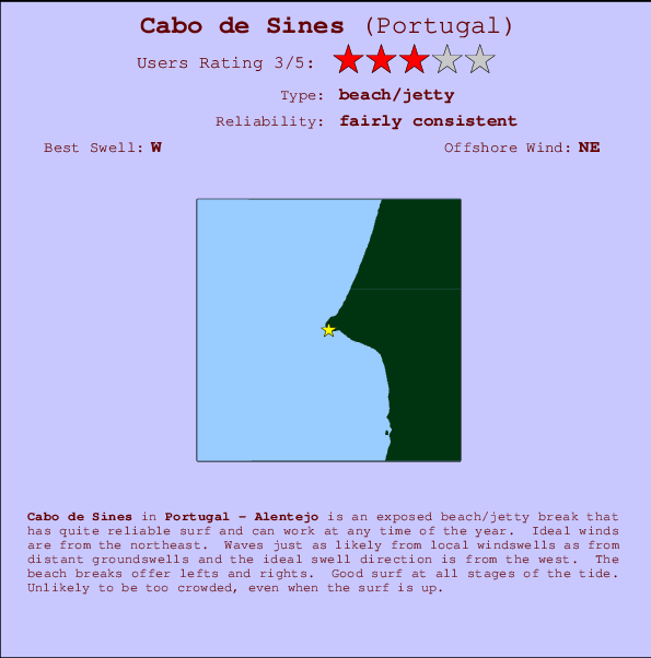 Cabo de Sines mapa de localização e informação de surf