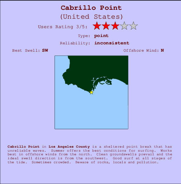 Cabrillo Point mapa de localização e informação de surf