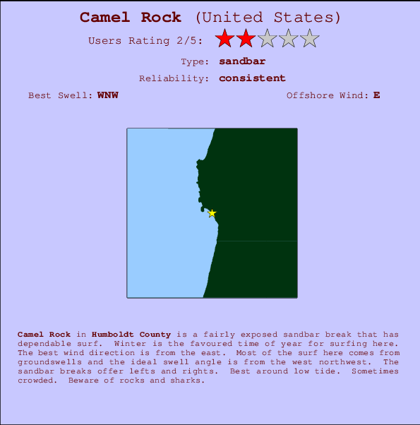 Camel Rock mapa de localização e informação de surf