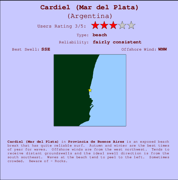 Cardiel (Mar del Plata) mapa de localização e informação de surf