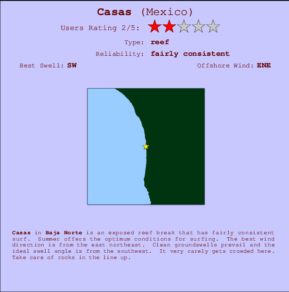 Casas mapa de localização e informação de surf