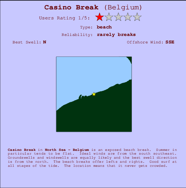 Casino Break mapa de localização e informação de surf