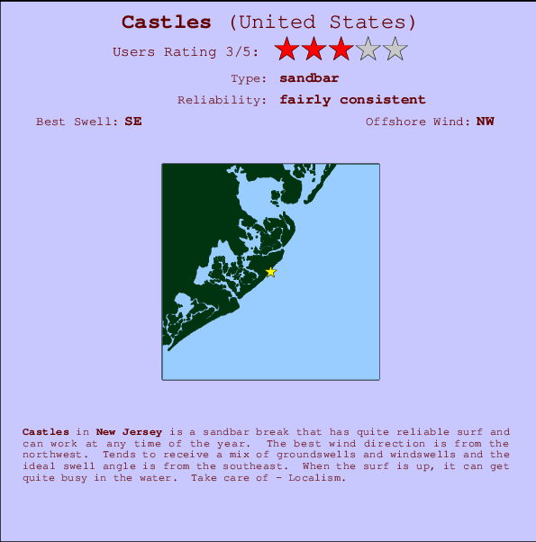 Castles mapa de localização e informação de surf