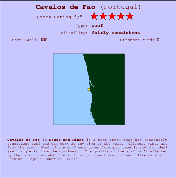 Cavalos de Fao mapa de localização e informação de surf