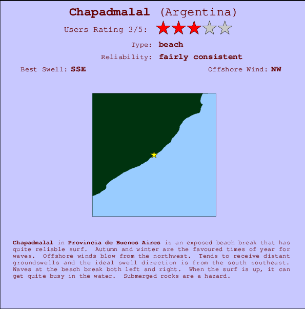 Chapadmalal mapa de localização e informação de surf