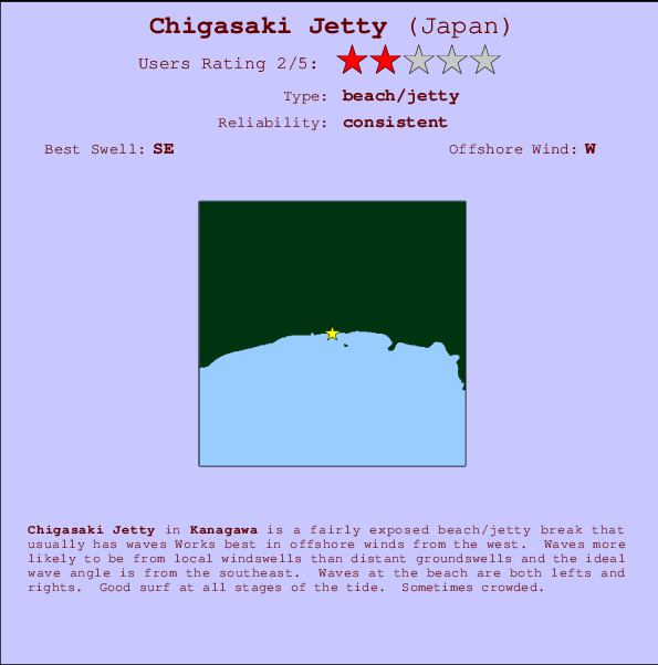 Chigasaki Jetty mapa de localização e informação de surf