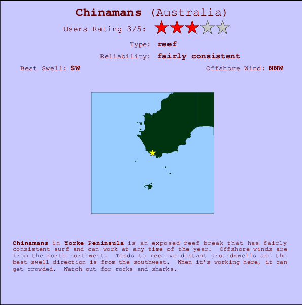 Chinamans mapa de localização e informação de surf