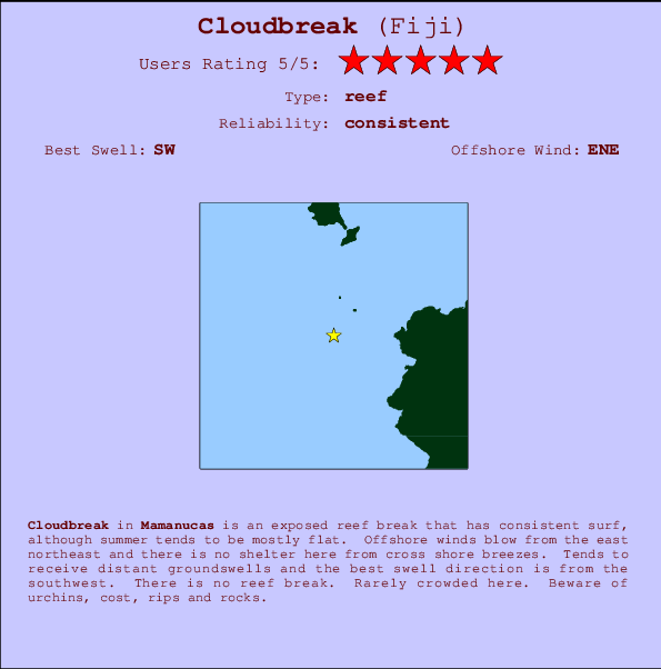 Cloudbreak mapa de localização e informação de surf
